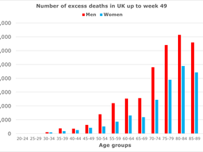 Remembering 640,000 lives lost in the UK this year, including the 65,000 lost because of COVID-19.