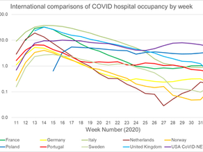 The metrics of COVID-19