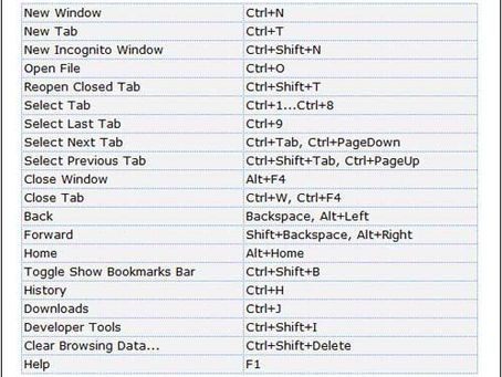 Switch Tabs For Chrome Crack  License Key [Updated]