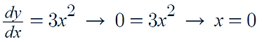 Solution