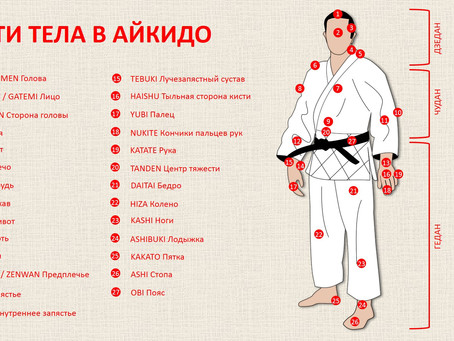Части тела в айкидо