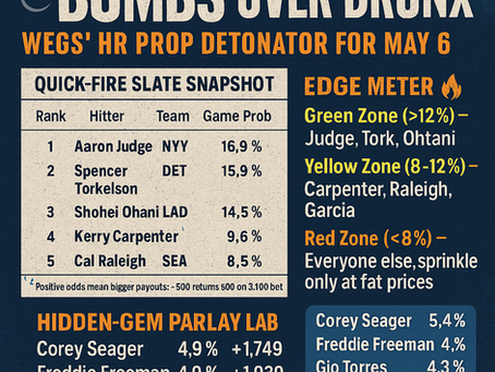 💣 “Bombs Over Bronx”… and Beyond - Wegs’ HR Prop Detonator for May 6