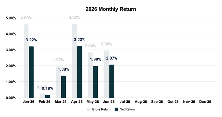 2026 Monthly Return (13).png