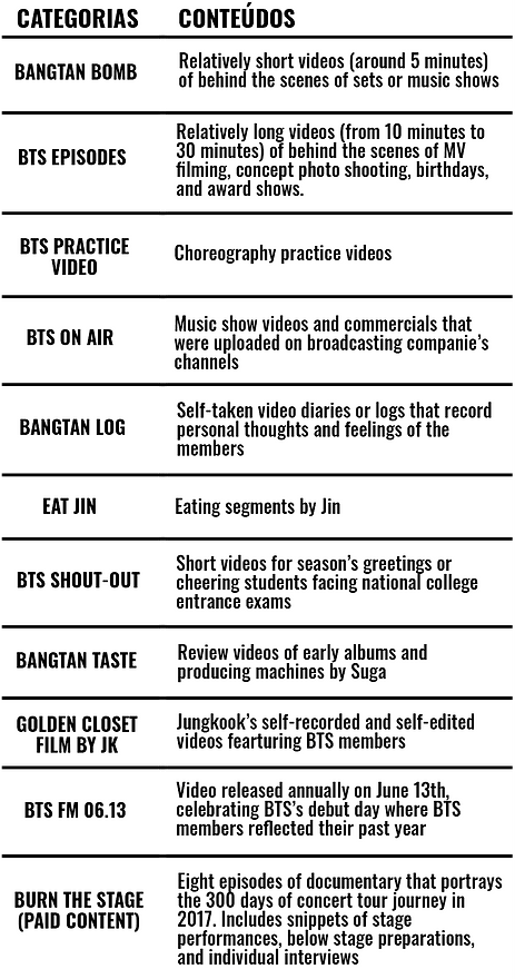bts - video contents.png