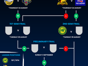 UNDER 14 MIXED DIVISION 1 AND 2 FINALS SERIES STUCTURE