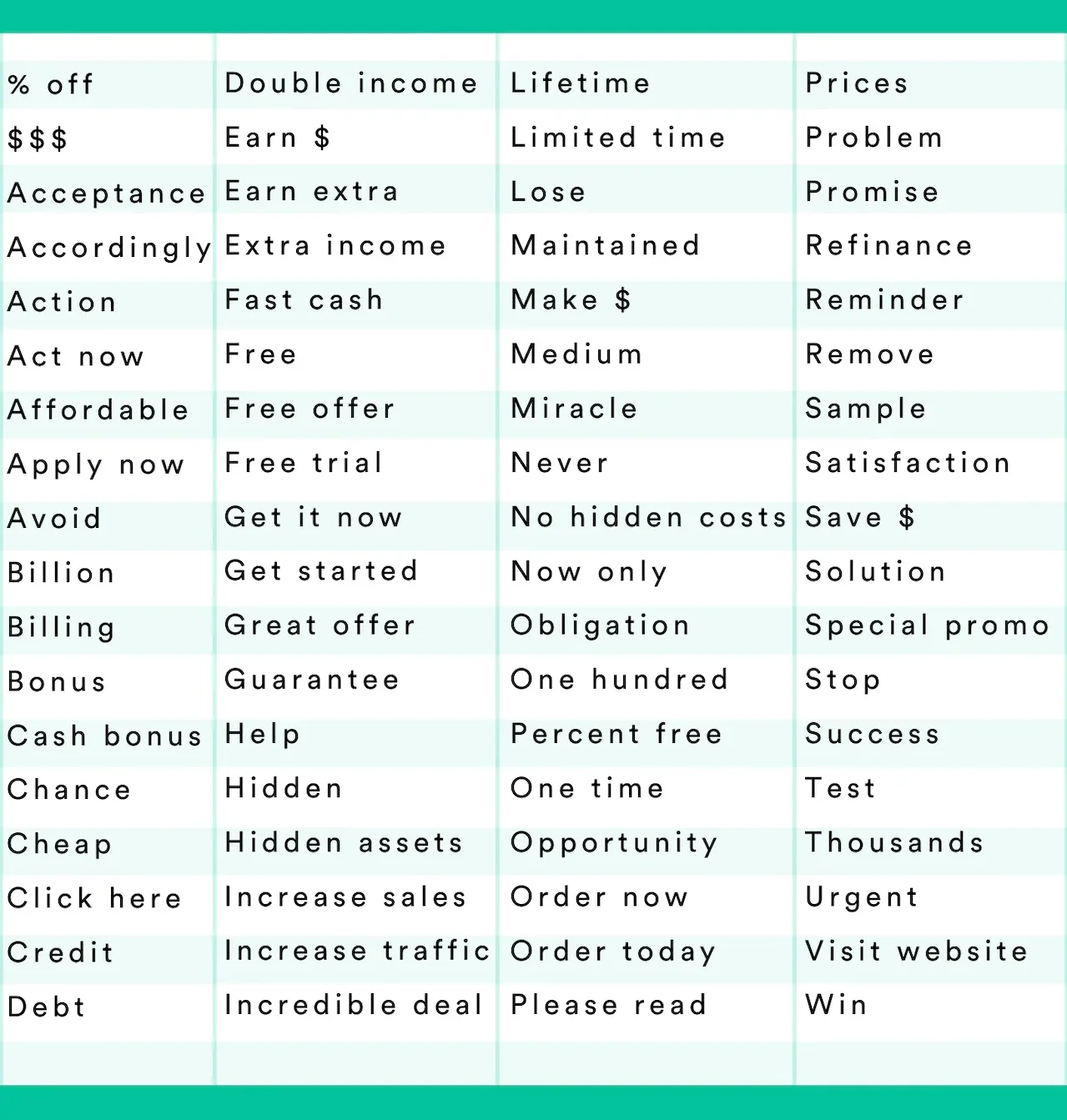List of spam words - by Yesware