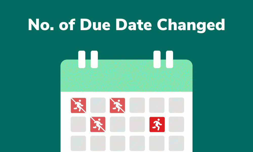Track No. of Due Date Changed