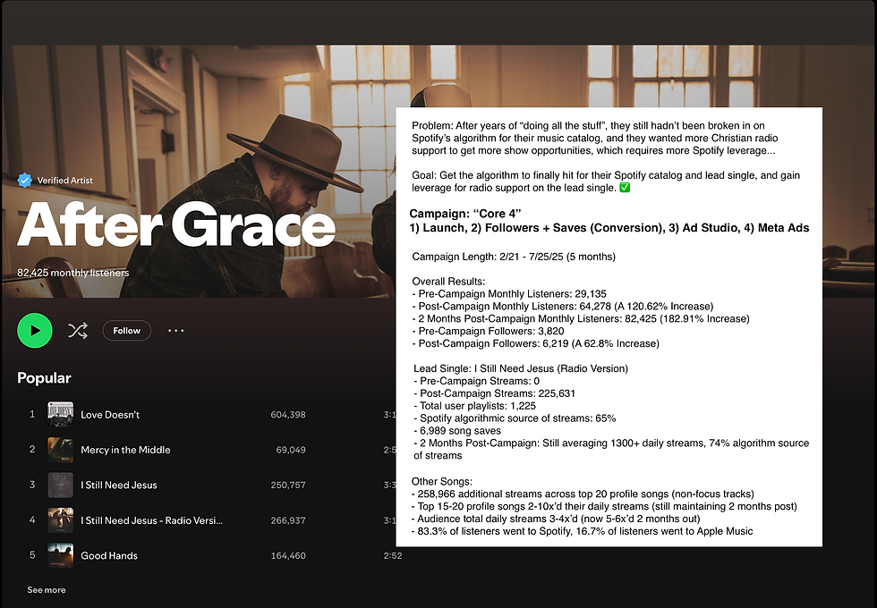 After Grace Campaign Overview