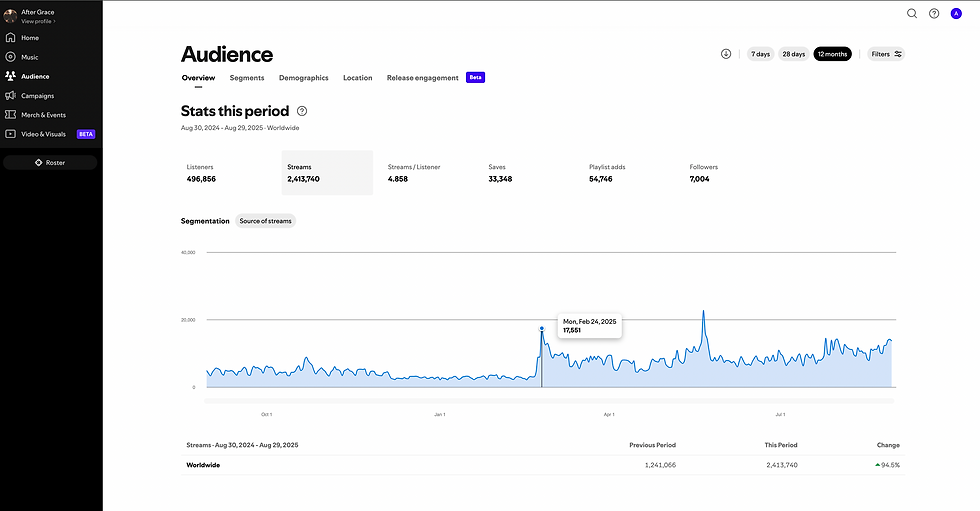After Grace Streams Overview