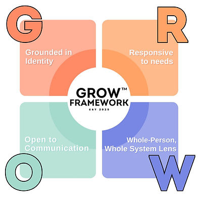 GROW Framework Square Matrix.jpg