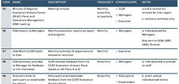 Monitoring and Evaluation Framework 20210902_Page_22_edited.jpg