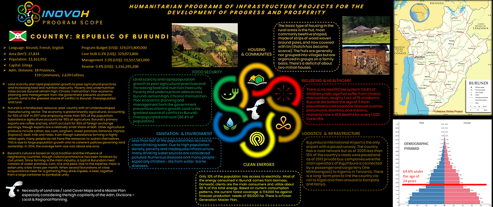 Burundi.png