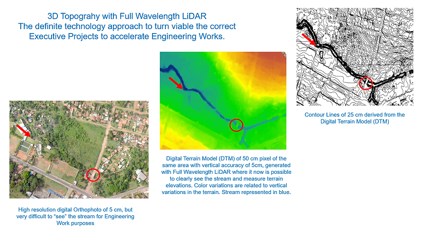Lidar urban works viable.png