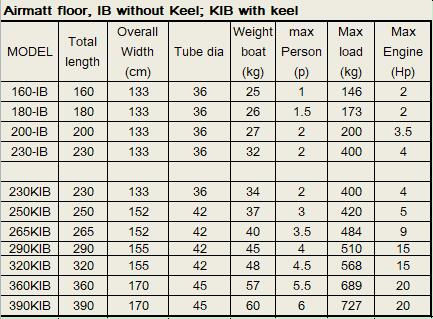 Miniaturbild: ComaxMarine OEM/ODM 230cm Inflatable Boat without Keel & Airmat Floor