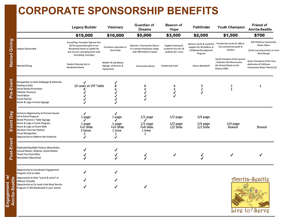 Sponsorhip level_2025.png