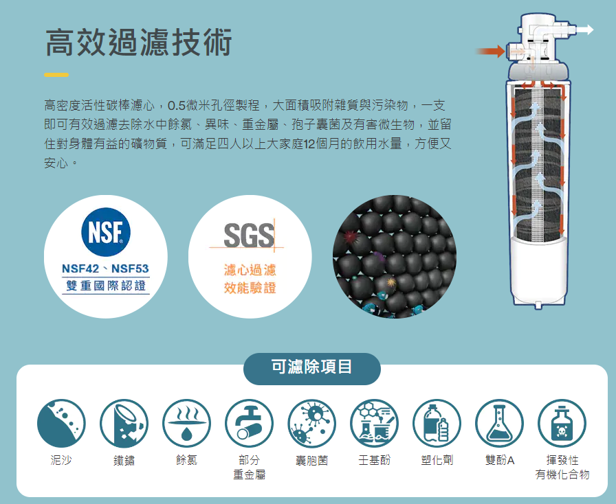 縮圖：3M S004 極淨便捷系列淨水器專用濾心 3US-F004
