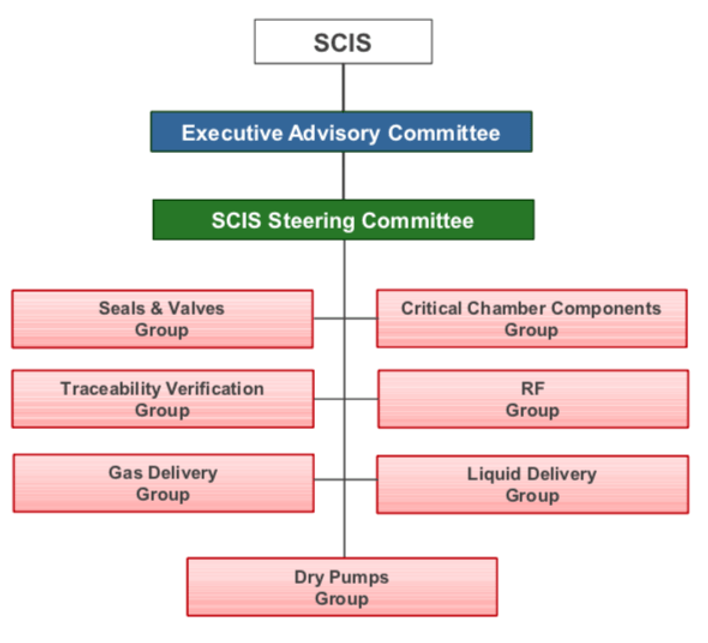 SEMICONDUCTOR ENGINEERING Wanted: More Fab Tool Part Standards