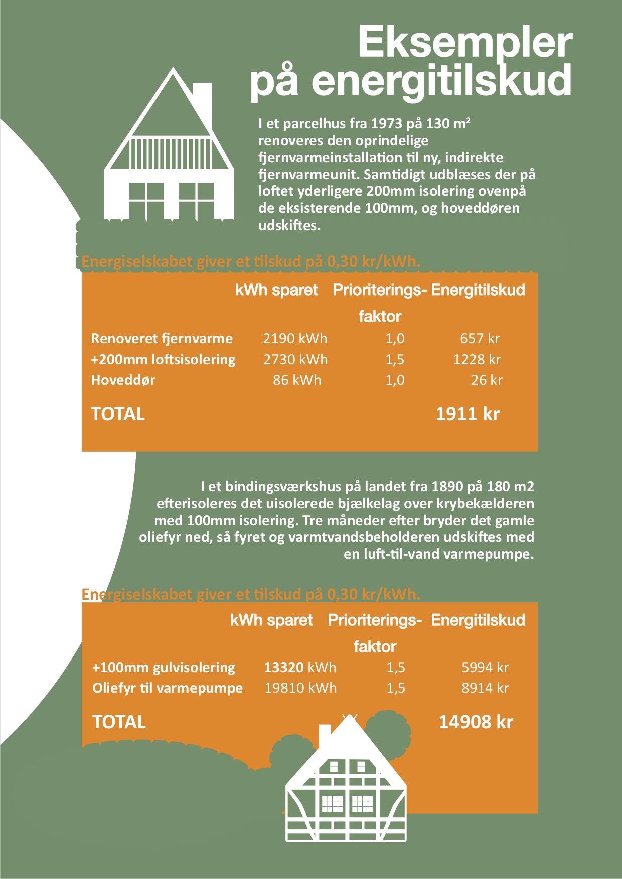Energifolder opslag højre side