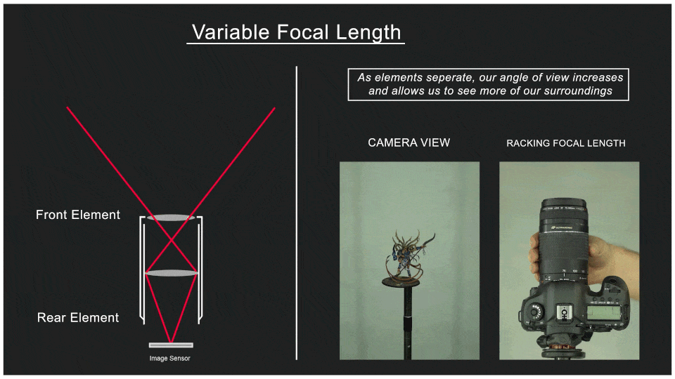 Figure 2.1.4 - Zoom-in Illustration