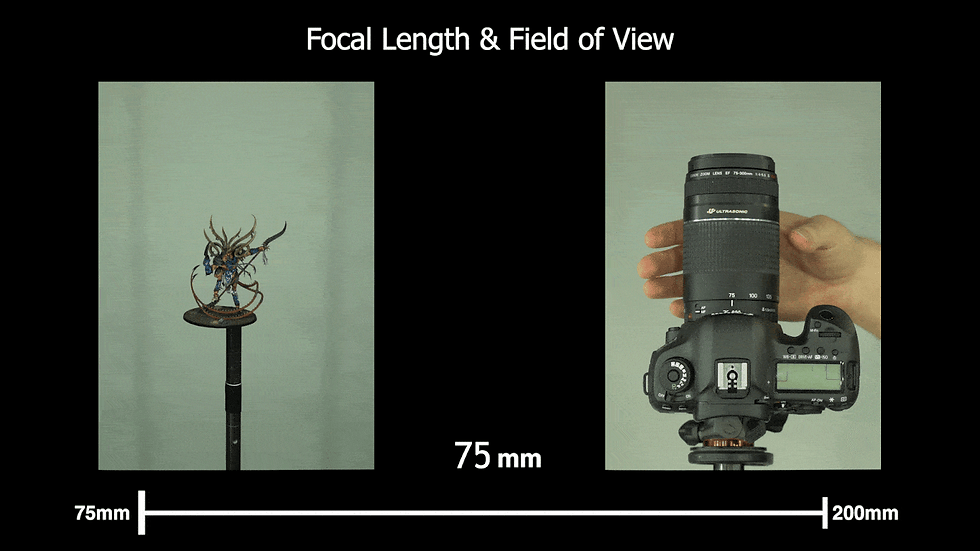 Figure 2.1.2 - Zooming and FoV