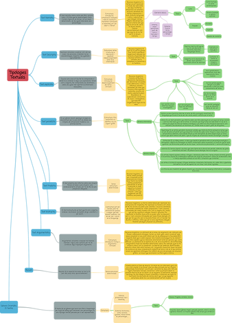 Tipologies Textuals definitiu.png