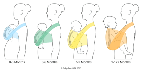 safe baby wearing