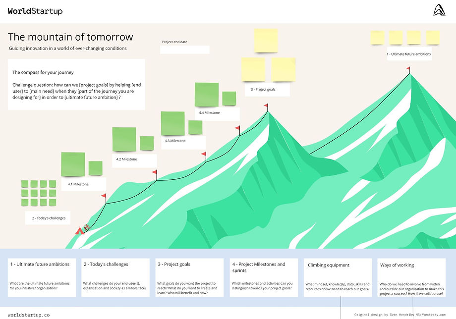 Mountain of Tomorrow - Project Launch Canvas by Tekkoo.jpg
