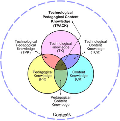 Reproduced by permission of the publisher, © 2012 by tpack.org