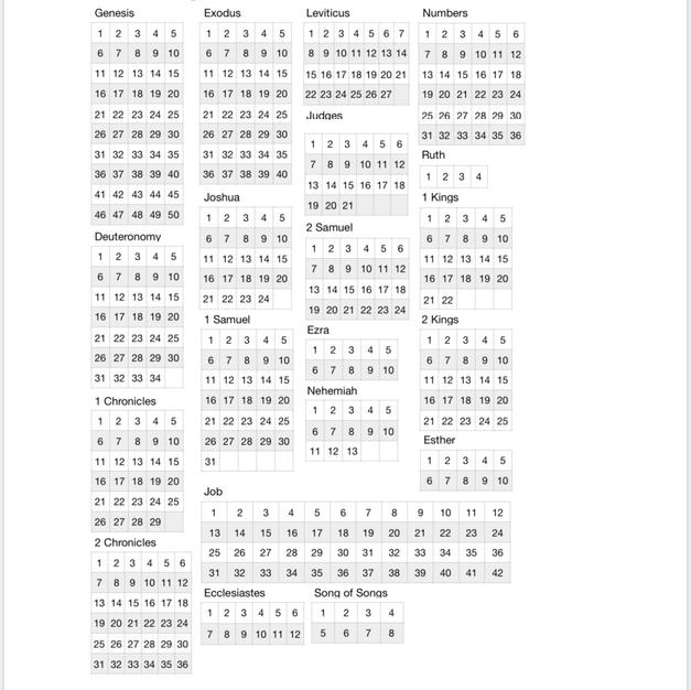 Bible Reading Tracker
