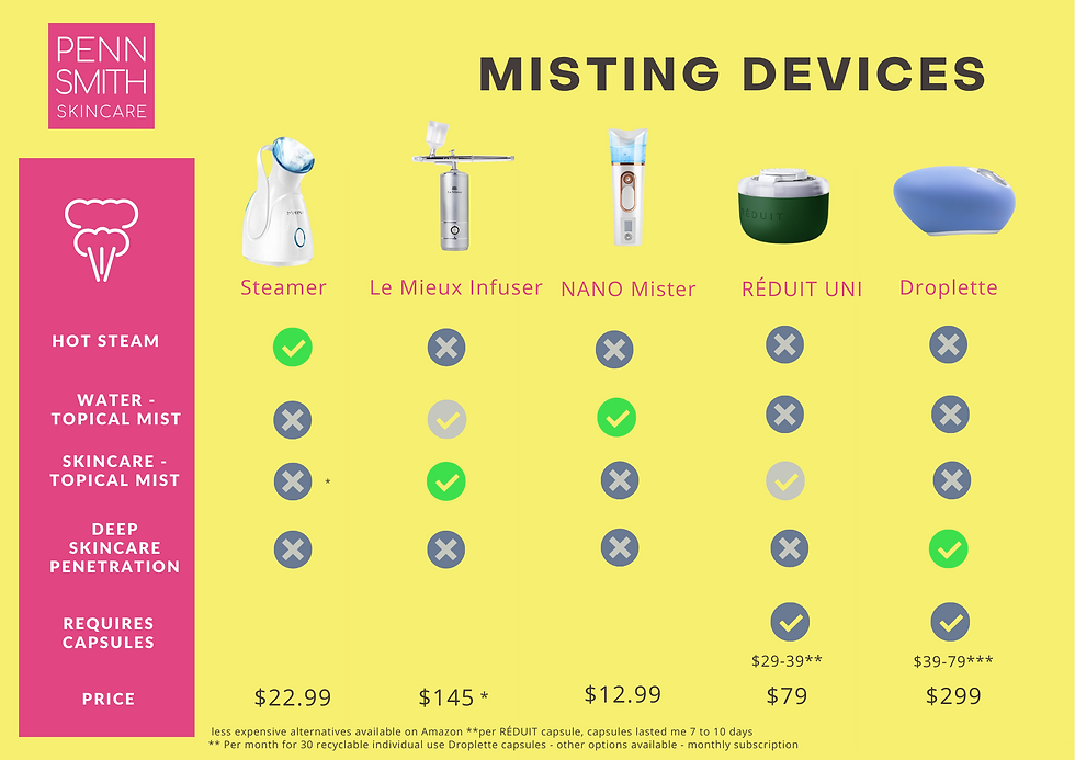 Compare Droplette