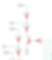 Output Circuit