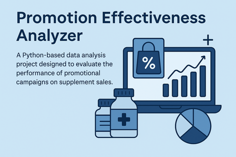 Promotion Effectiveness Analyzer