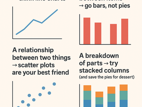 🎨 Choosing the Right Chart: It’s Not About Looks, It’s About Logic