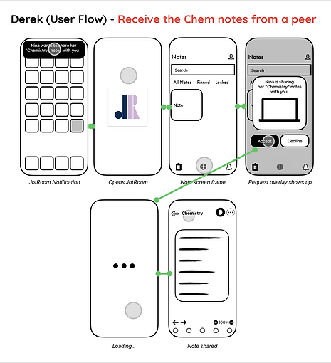 JotRoom (Derek User flow).png