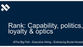 Rank: Capability, politics, loyalty & optics