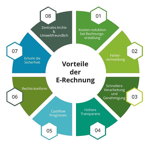 1-pager E-invoicing jpg-.jpg