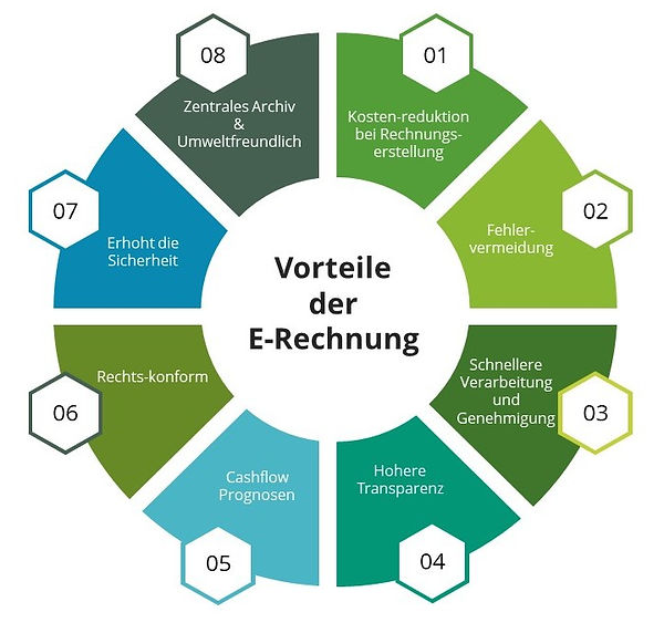 1-pager E-invoicing jpg-.jpg