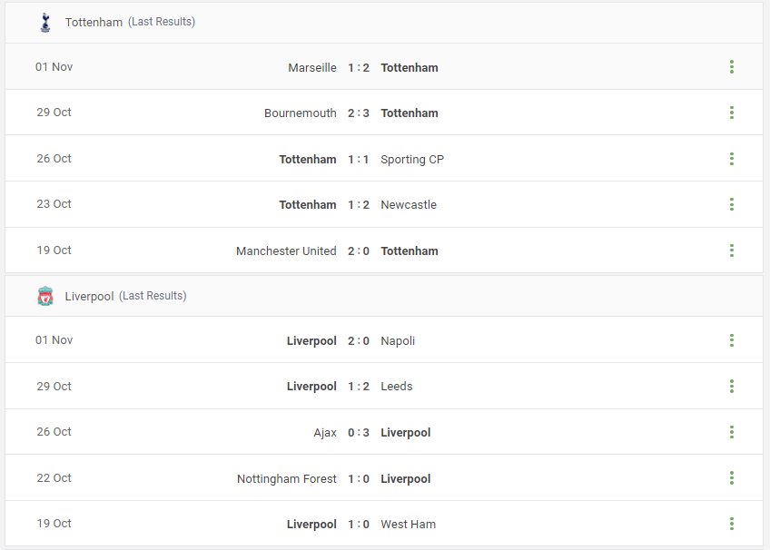 Tottenham vs Liverpool Prediction content media