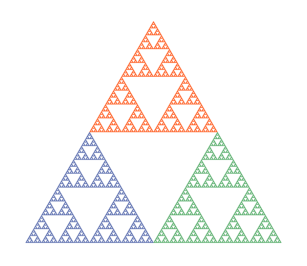 Drawing of a Sierpinski Triange