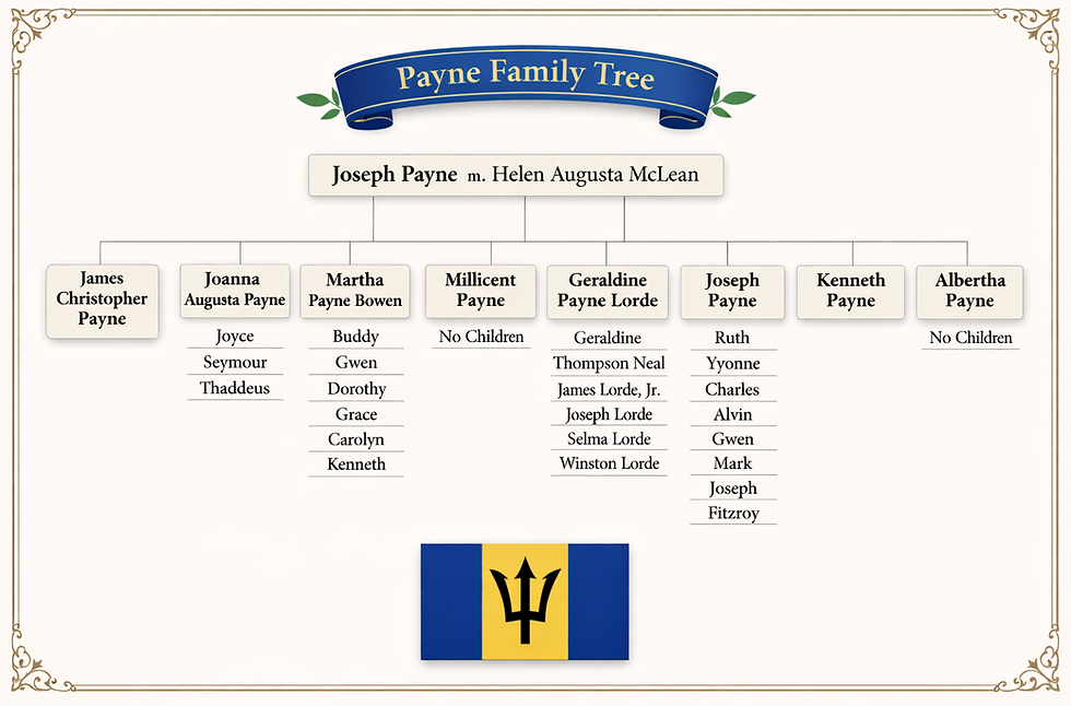 Payne Family Tree_First Generation.png