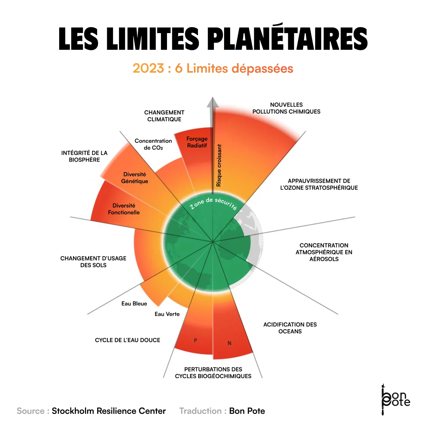 Limites-planetaires-6eme-eau-douche-vignette-1.webp
