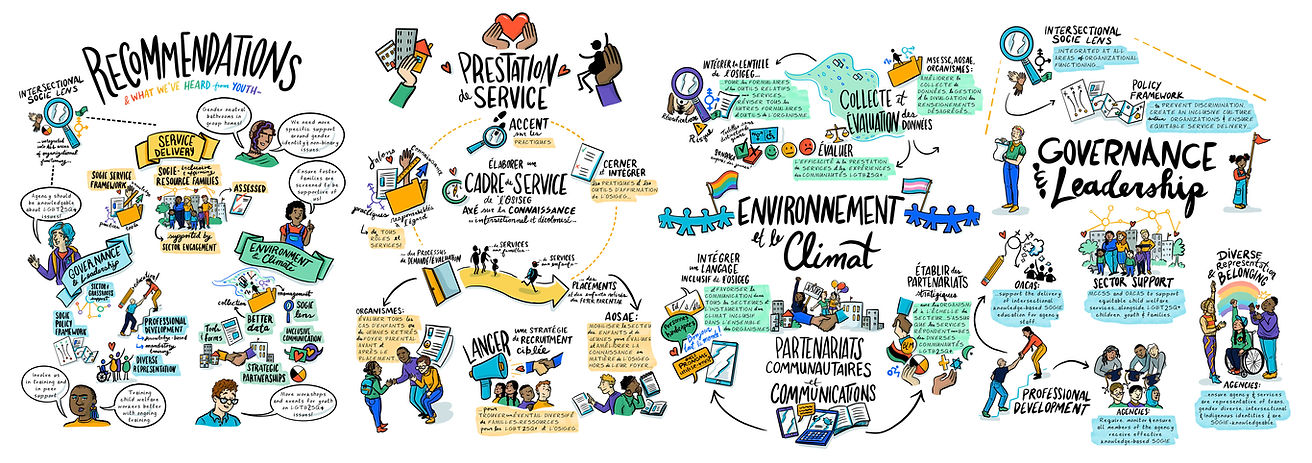 French graphic recording about serving LGTBQ2S+ youth