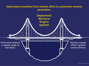 Why Your Sales Team Is Working Hard and Still Losing Deals
