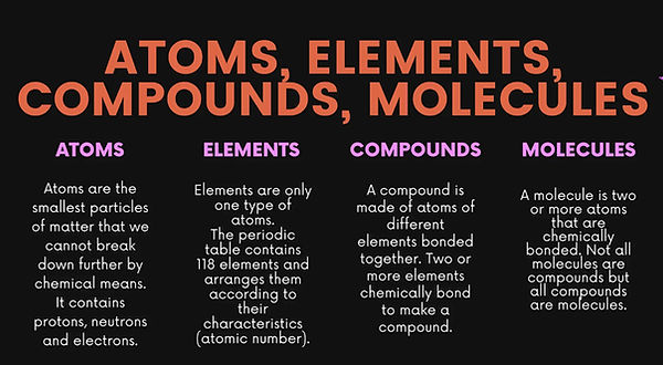atoms, molecules.jpg