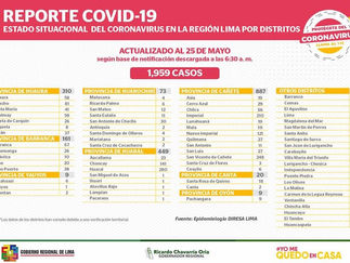Diresa reporta 161 casos de Covid-19 en la provincia de Barranca