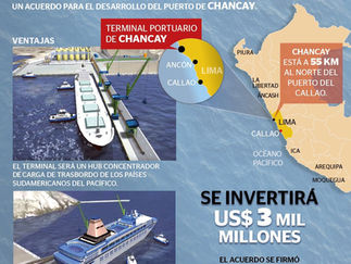 Aprobación de MEIA permitirá avanzar trabajos en puerto de Chancay.