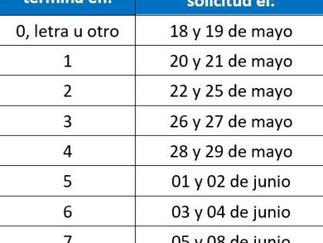 Promulgan ley de intangibilidad del retiro de 25% AFP