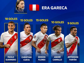 Selección peruana: Paolo Guerrero es el goleador de la era Ricardo Gareca