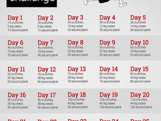 Ab Challenge Chart