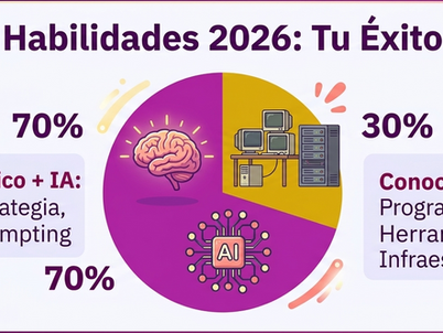 5 herramientas de IA que toda profesional debe dominar en 2026 (y cómo usarlas sin saber programar)